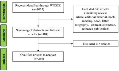 The role of microbiota in autism spectrum disorder: A bibliometric analysis based on original articles